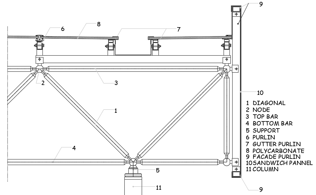 Section